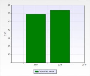 Laguna Beach Real Estate Market Update July 2018