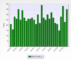 Laguna Beach Real Estate Market Update July 2018