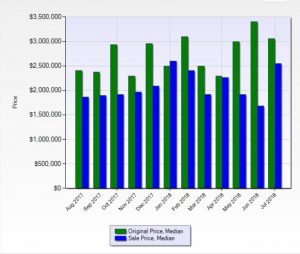 Laguna Beach Real Estate Market Update July 2018